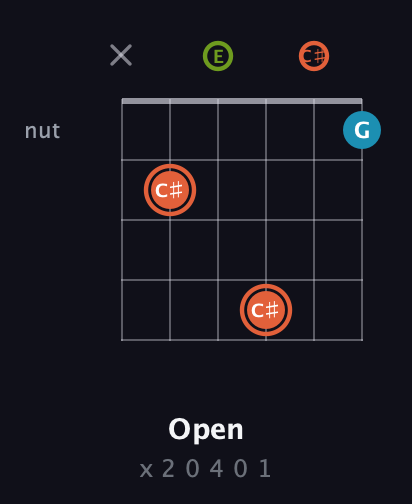 C♯ Diminished Sharp 9th guitar chord — Open (x 2 0 4 0 1) fretboard diagram in Half-Step Down (E♭A♭D♭G♭B♭E♭) · Capo 3