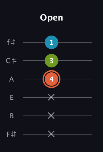 C♯ Diminished guitar tab — Open (x x x 4 3 1) in Half-Step Down (E♭A♭D♭G♭B♭E♭) · Capo 3