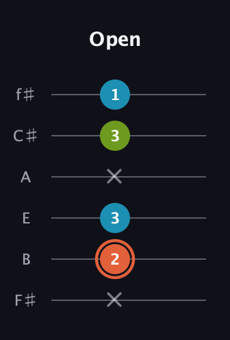 C♯ Diminished guitar tab — Open (x 2 3 x 3 1) in Half-Step Down (E♭A♭D♭G♭B♭E♭) · Capo 3