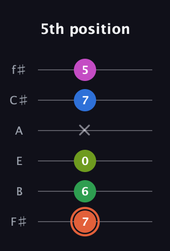 C♯ Dominant 7th Sharp 9th guitar tab — 5th position (7 6 0 x 7 5) in Half-Step Down (E♭A♭D♭G♭B♭E♭) · Capo 3