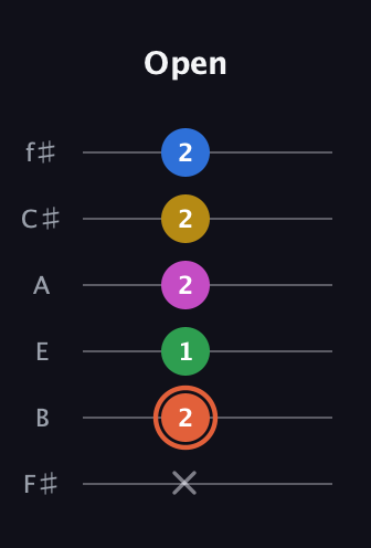 C♯ Dominant 9th Sharp 13th guitar tab — Open (x 2 1 2 2 2) in Half-Step Down (E♭A♭D♭G♭B♭E♭) · Capo 3