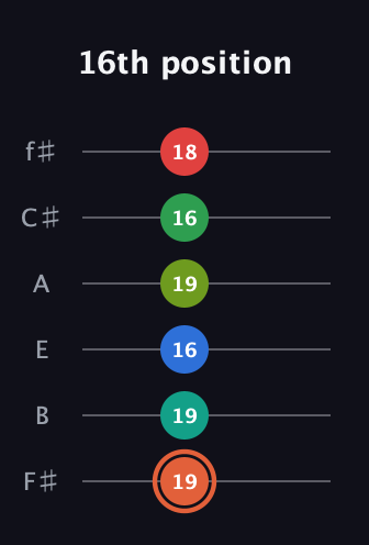 C♯ Major 11th Sharp 9th guitar tab — 16th position (19 19 16 19 16 18) in Half-Step Down (E♭A♭D♭G♭B♭E♭) · Capo 3