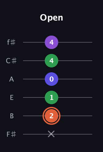 C♯ Major 6th Sharp 5th guitar tab — Open (x 2 1 0 4 4) in Half-Step Down (E♭A♭D♭G♭B♭E♭) · Capo 3