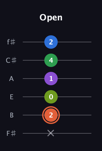C♯ Major 6th Sharp 9th guitar tab — Open (x 2 0 1 4 2) in Half-Step Down (E♭A♭D♭G♭B♭E♭) · Capo 3