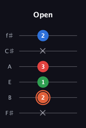 C♯ Major 7th guitar tab — Open (x 2 1 3 x 2) in Half-Step Down (E♭A♭D♭G♭B♭E♭) · Capo 3