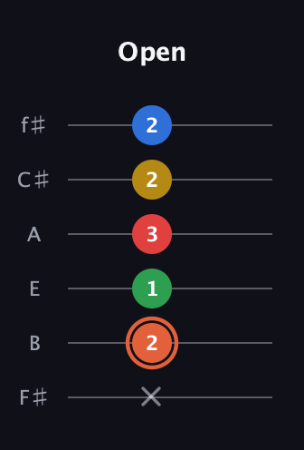 C♯ Major 9th guitar tab — Open (x 2 1 3 2 2) in Half-Step Down (E♭A♭D♭G♭B♭E♭) · Capo 3