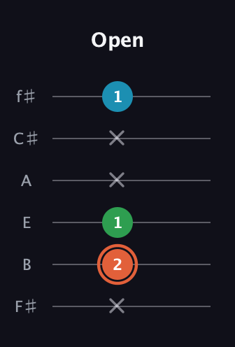 C♯ Major Flat 5th guitar tab — Open (x 2 1 x x 1) in Half-Step Down (E♭A♭D♭G♭B♭E♭) · Capo 3
