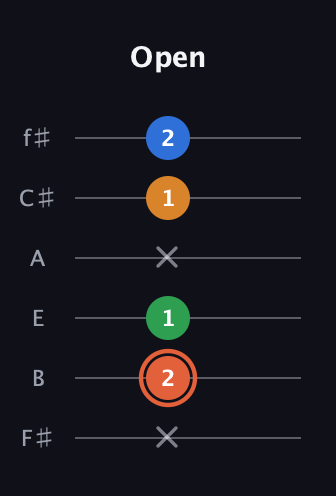 C♯ Major Flat 9th guitar tab — Open (x 2 1 x 1 2) in Half-Step Down (E♭A♭D♭G♭B♭E♭) · Capo 3