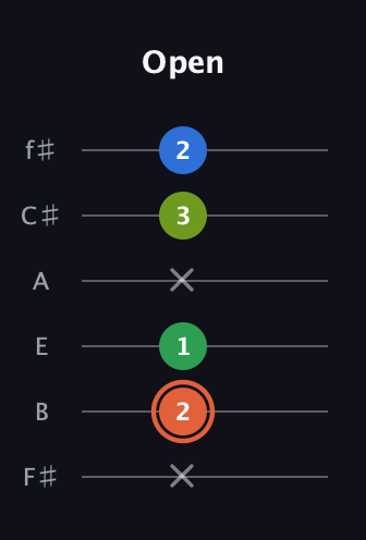 C♯ Major Sharp 9th guitar tab — Open (x 2 1 x 3 2) in Half-Step Down (E♭A♭D♭G♭B♭E♭) · Capo 3
