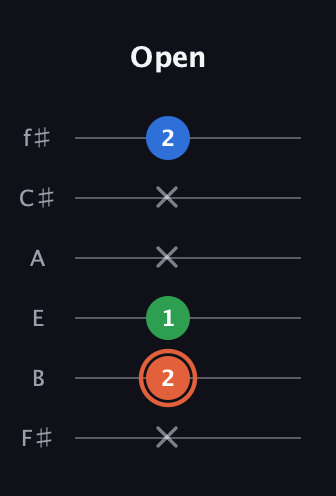 C♯ Major guitar tab — Open (x 2 1 x x 2) in Half-Step Down (E♭A♭D♭G♭B♭E♭) · Capo 3