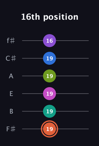 C♯ Minor 13th Sharp 9th guitar tab — 16th position (19 19 19 19 19 16) in Half-Step Down (E♭A♭D♭G♭B♭E♭) · Capo 3