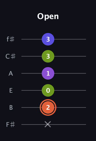 C♯ Minor 6th Sharp 5th guitar tab — Open (x 2 0 1 3 3) in Half-Step Down (E♭A♭D♭G♭B♭E♭) · Capo 3