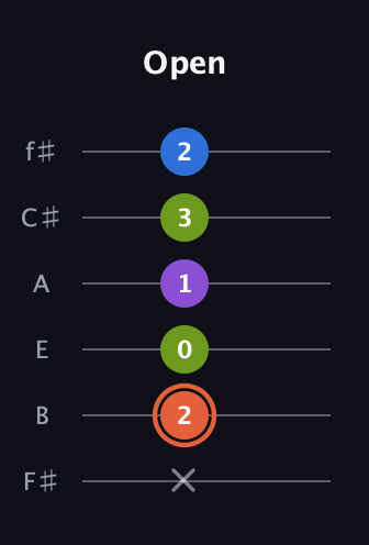 C♯ Minor 6th Sharp 9th guitar tab — Open (x 2 0 1 3 2) in Half-Step Down (E♭A♭D♭G♭B♭E♭) · Capo 3