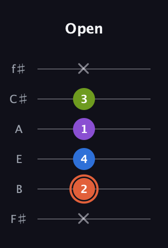C♯ Minor 6th Sharp 9th guitar tab — Open (x 2 4 1 3 x) in Half-Step Down (E♭A♭D♭G♭B♭E♭) · Capo 3
