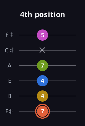 C♯ Minor 9th Sharp 13th guitar tab — 4th position (7 4 4 7 x 5) in Half-Step Down (E♭A♭D♭G♭B♭E♭) · Capo 3