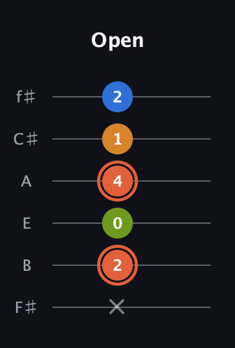 C♯ Minor Flat 9th guitar tab — Open (x 2 0 4 1 2) in Half-Step Down (E♭A♭D♭G♭B♭E♭) · Capo 3