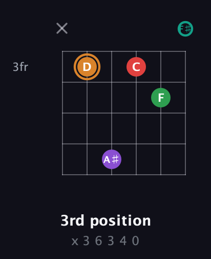 D Augmented 7th Sharp 9th guitar chord — 3rd position (x 3 6 3 4 0) fretboard diagram in Half-Step Down (E♭A♭D♭G♭B♭E♭) · Capo 3