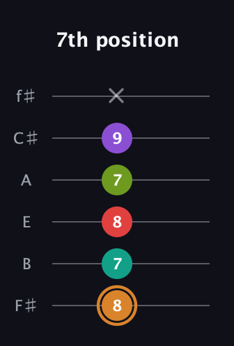 D Augmented 9th Sharp 13th guitar tab — 7th position (8 7 8 7 9 x) in Half-Step Down (E♭A♭D♭G♭B♭E♭) · Capo 3