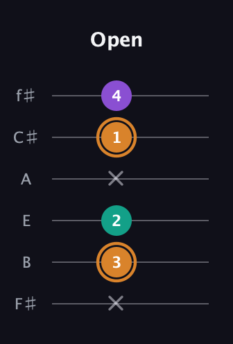 D Augmented Flat 13th guitar tab — Open (x 3 2 x 1 4) in Half-Step Down (E♭A♭D♭G♭B♭E♭) · Capo 3
