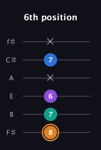 D Augmented Flat 5th guitar tab — 6th position (8 7 6 x 7 x) in Half-Step Down (E♭A♭D♭G♭B♭E♭) · Capo 3