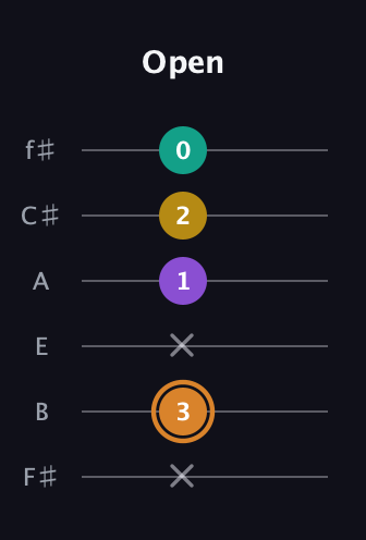 D Augmented Flat 9th guitar tab — Open (x 3 x 1 2 0) in Half-Step Down (E♭A♭D♭G♭B♭E♭) · Capo 3