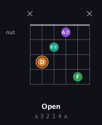 D Augmented Sharp 9th guitar chord — Open (x 3 2 1 4 x) fretboard diagram in Half-Step Down (E♭A♭D♭G♭B♭E♭) · Capo 3