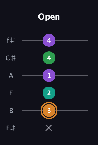 D Augmented Sharp 9th guitar tab — Open (x 3 2 1 4 4) in Half-Step Down (E♭A♭D♭G♭B♭E♭) · Capo 3
