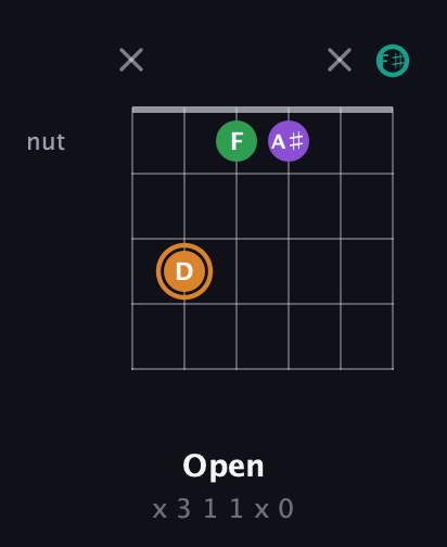 D Augmented Sharp 9th guitar chord — Open (x 3 1 1 x 0) fretboard diagram in Half-Step Down (E♭A♭D♭G♭B♭E♭) · Capo 3