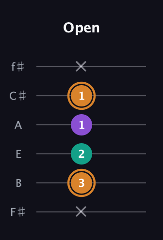 D Augmented guitar tab — Open (x 3 2 1 1 x) in Half-Step Down (E♭A♭D♭G♭B♭E♭) · Capo 3