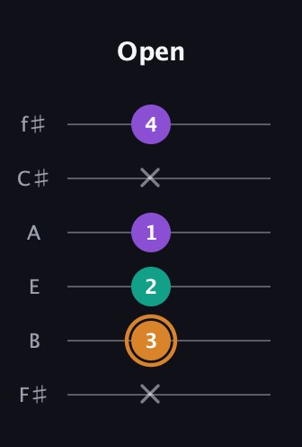 D Augmented guitar tab — Open (x 3 2 1 x 4) in Half-Step Down (E♭A♭D♭G♭B♭E♭) · Capo 3