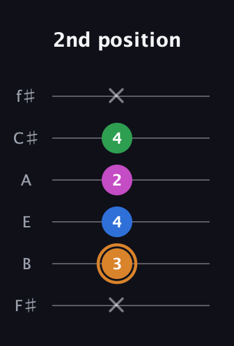 D Diminished 7th Sharp 9th guitar tab — 2nd position (x 3 4 2 4 x) in Half-Step Down (E♭A♭D♭G♭B♭E♭) · Capo 3