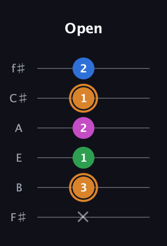 D Diminished 7th Sharp 9th guitar tab — Open (x 3 1 2 1 2) in Half-Step Down (E♭A♭D♭G♭B♭E♭) · Capo 3