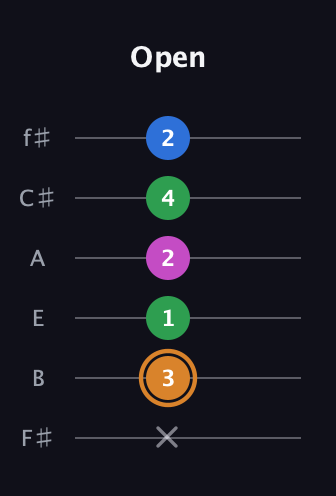 D Diminished 7th Sharp 9th guitar tab — Open (x 3 1 2 4 2) in Half-Step Down (E♭A♭D♭G♭B♭E♭) · Capo 3