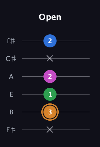 D Diminished 7th Sharp 9th guitar tab — Open (x 3 1 2 x 2) in Half-Step Down (E♭A♭D♭G♭B♭E♭) · Capo 3
