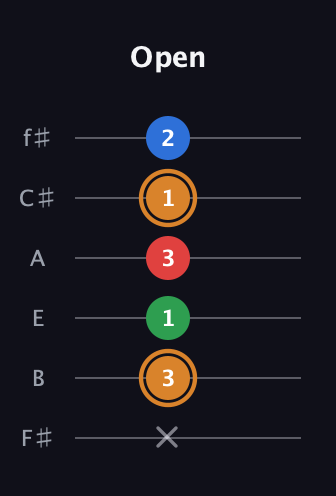 D Diminished Sharp 13th guitar tab — Open (x 3 1 3 1 2) in Half-Step Down (E♭A♭D♭G♭B♭E♭) · Capo 3