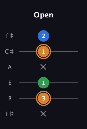 D Diminished Sharp 9th guitar tab — Open (x 3 1 x 1 2) in Half-Step Down (E♭A♭D♭G♭B♭E♭) · Capo 3