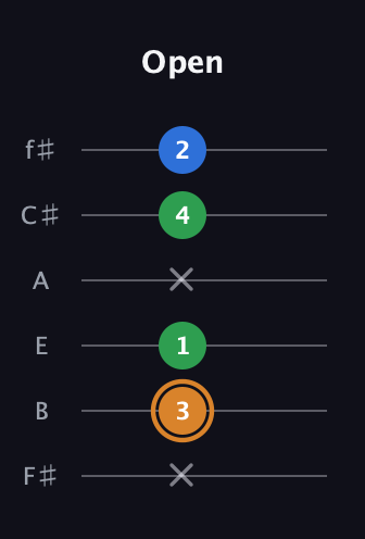D Diminished Sharp 9th guitar tab — Open (x 3 1 x 4 2) in Half-Step Down (E♭A♭D♭G♭B♭E♭) · Capo 3