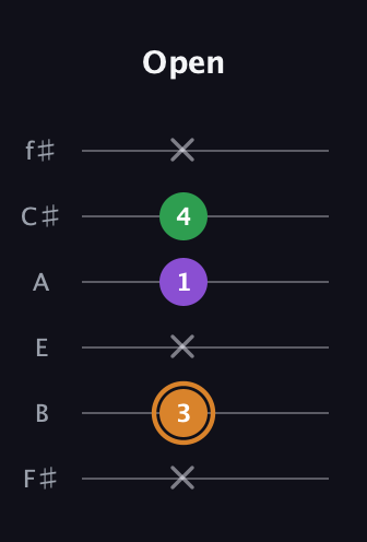 D Minor Sharp 5th guitar tab — Open (x 3 x 1 4 x) in Half-Step Down (E♭A♭D♭G♭B♭E♭) · Capo 3