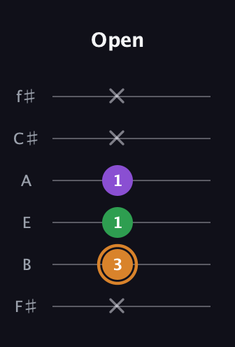 D Minor Sharp 5th guitar tab — Open (x 3 1 1 x x) in Half-Step Down (E♭A♭D♭G♭B♭E♭) · Capo 3