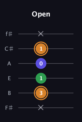 D Minor Sharp 9th guitar tab — Open (x 3 1 0 1 x) in Half-Step Down (E♭A♭D♭G♭B♭E♭) · Capo 3