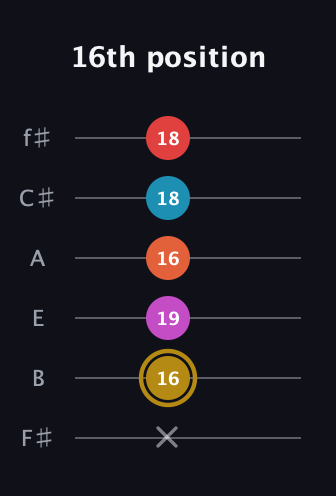 D♯ Augmented 7th Added 13th guitar tab — 16th position (x 16 19 16 18 18) in Half-Step Down (E♭A♭D♭G♭B♭E♭) · Capo 3