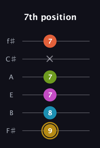 D♯ Augmented 7th Flat 9th guitar tab — 7th position (9 8 7 7 x 7) in Half-Step Down (E♭A♭D♭G♭B♭E♭) · Capo 3