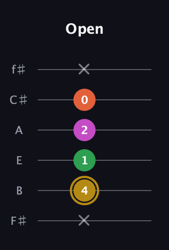 D♯ Augmented 9th Suspended 2nd guitar tab — Open (x 4 1 2 0 x) in Half-Step Down (E♭A♭D♭G♭B♭E♭) · Capo 3