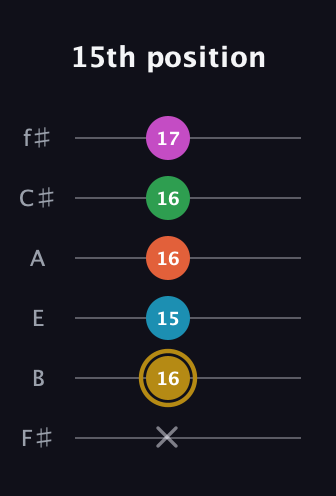 D♯ Augmented 9th guitar tab — 15th position (x 16 15 16 16 17) in Half-Step Down (E♭A♭D♭G♭B♭E♭) · Capo 3