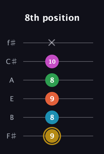 D♯ Augmented 9th guitar tab — 8th position (9 8 9 8 10 x) in Half-Step Down (E♭A♭D♭G♭B♭E♭) · Capo 3