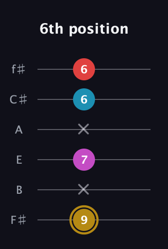D♯ Augmented Added 13th guitar tab — 6th position (9 x 7 x 6 6) in Half-Step Down (E♭A♭D♭G♭B♭E♭) · Capo 3