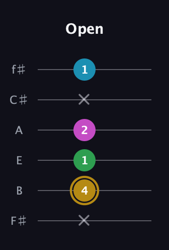 D♯ Augmented Added 2nd guitar tab — Open (x 4 1 2 x 1) in Half-Step Down (E♭A♭D♭G♭B♭E♭) · Capo 3