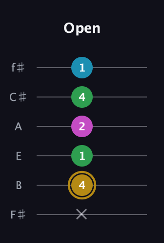 D♯ Augmented Added 2nd guitar tab — Open (x 4 1 2 4 1) in Half-Step Down (E♭A♭D♭G♭B♭E♭) · Capo 3