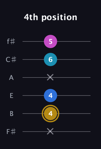 D♯ Augmented Added 4th guitar tab — 4th position (x 4 4 x 6 5) in Half-Step Down (E♭A♭D♭G♭B♭E♭) · Capo 3