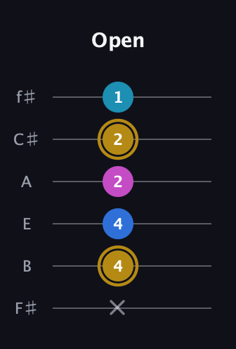 D♯ Augmented Added 4th guitar tab — Open (x 4 4 2 2 1) in Half-Step Down (E♭A♭D♭G♭B♭E♭) · Capo 3